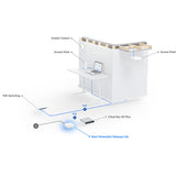UXG-Lite Ubiquiti Next-Generation Gateway Lite