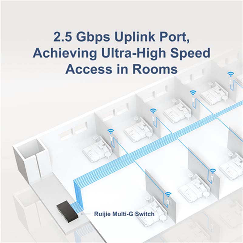 RG-AP180P-L Ruijie Wall Mount Wireless 6 Access Point  (No PoE Injector)