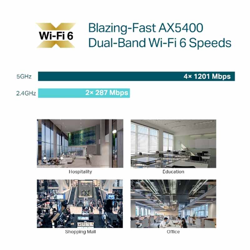 EAP670 TP-Link AX5400 Ceiling Mount WiFi6 Access Point