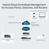 OC200 TP-Link Omada Cloud Controller