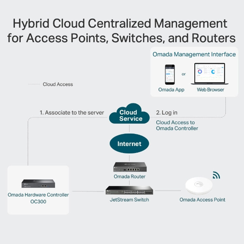 OC300 TP-Link Omada Hardware Controller