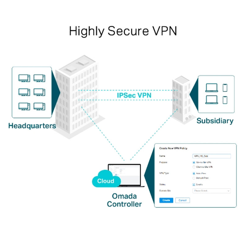 TL-ER605 TP-Link Omada Gigabit VPN Router