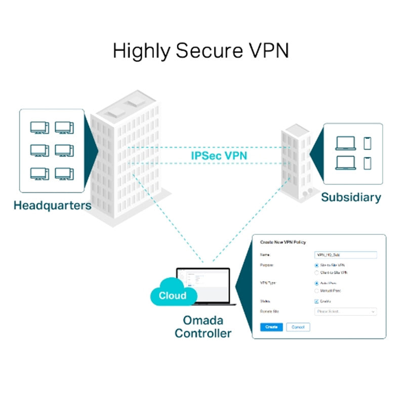 TL-ER7206 TP-Link SafeStream Gigabit Multi-WAN VPN Router