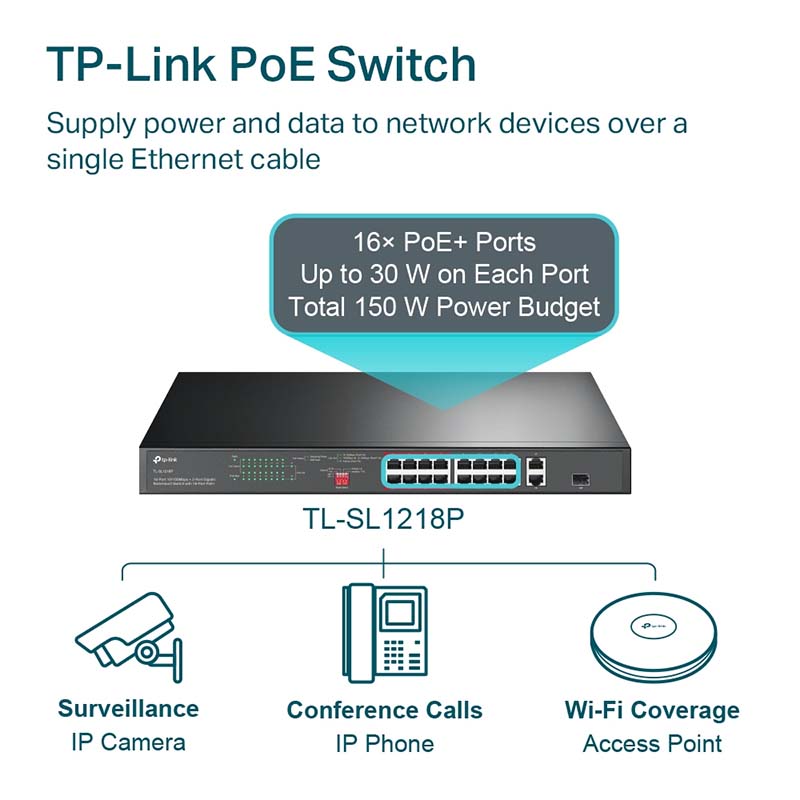 TL-SL1218P TP-Link 16-Port 10/100Mbps + 2-Port Gigabit Rackmount Switch with 16-Port PoE+