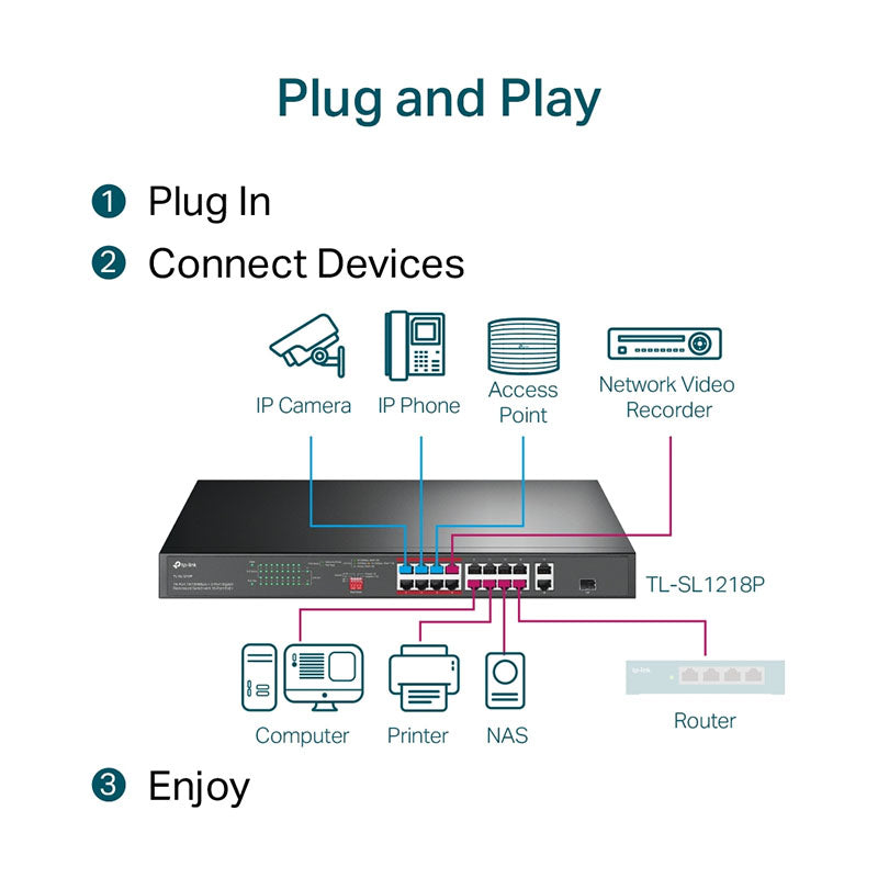 TL-SL1218P TP-Link 16-Port 10/100Mbps + 2-Port Gigabit Rackmount Switch with 16-Port PoE+