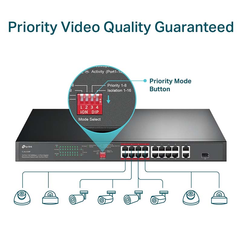 TL-SL1218P TP-Link 16-Port 10/100Mbps + 2-Port Gigabit Rackmount Switch with 16-Port PoE+