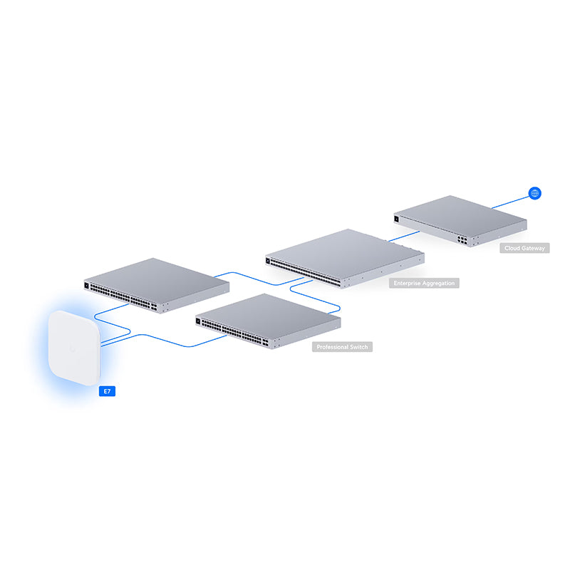 E7 Ubiquiti Unifi Enterprise-grade Indoor Access Point