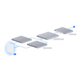 E7 Ubiquiti Unifi Enterprise-grade Indoor Access Point
