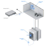 UA-SK-Elevator Ubiquiti UniFi Access Elevator Starter Kit