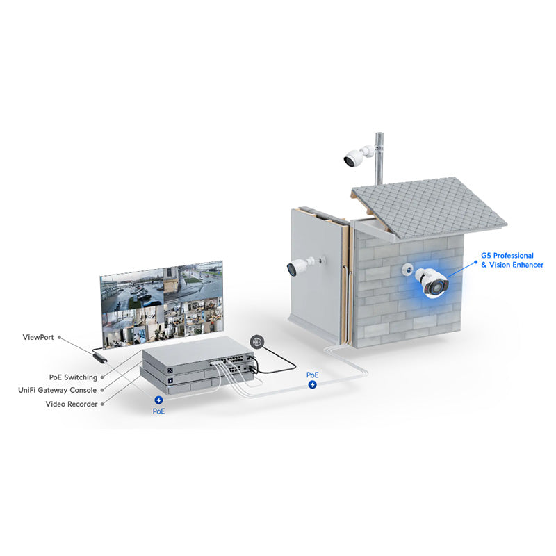 UACC-G5-Enhancer Ubiquiti G5 Pro Vision Enhancer
