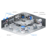 UC-Cast-Pro Ubiquiti UniFi Connect Display Cast Pro