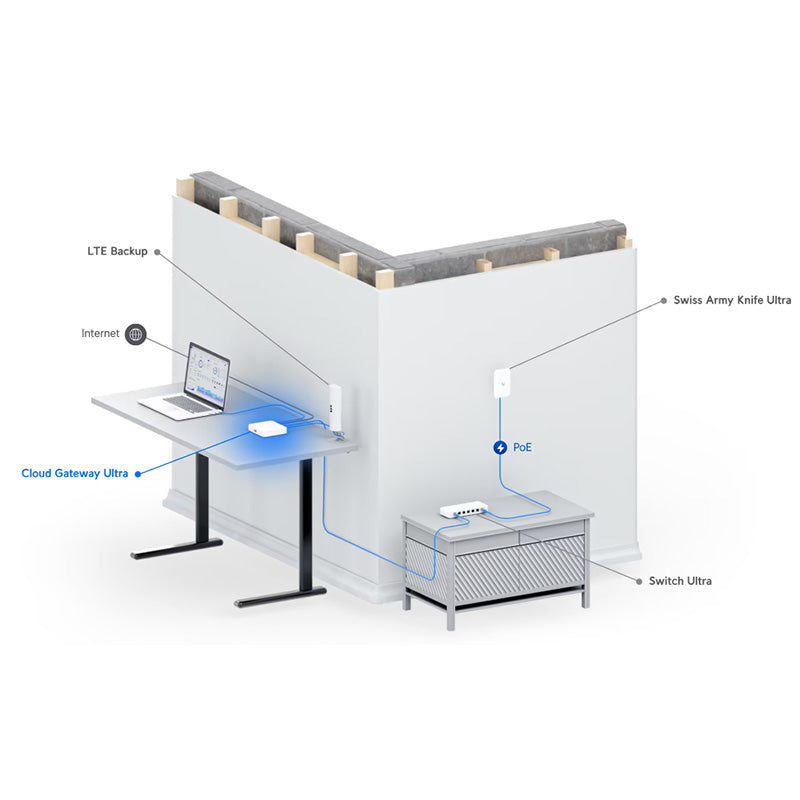 UCG-Ultra Ubiquiti Cloud Gateway Ultra