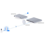 UDB Ubiquiti UniFi Device Bridge