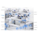 UDM-Pro-Max Ubiquiti UniFi Dream Machine Pro Max