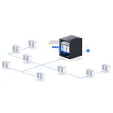 UPL-Amp Ubiquiti UniFi PowerAmp