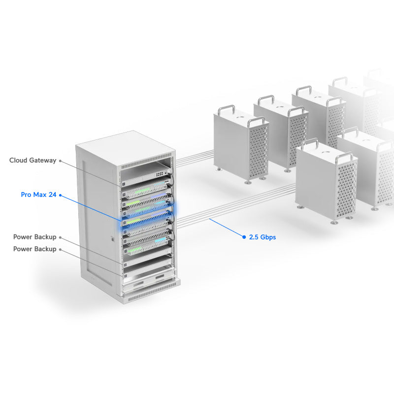 USW-Pro-Max-24 Ubiquiti UniFi Switch Pro Max 24 Port Non PoE