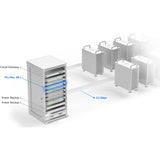 USW-Pro-Max-48 Ubiquiti UniFi Switch Pro Max 48 Port Non PoE