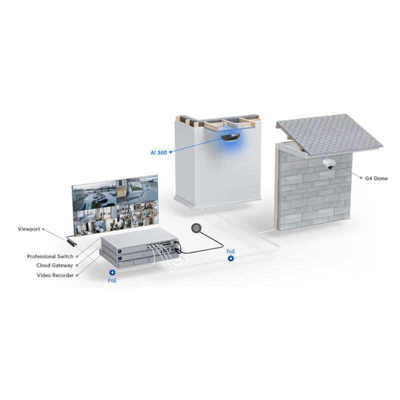 UVC-AI-360-W Ubiquiti UniFi Protect AI 360 Degree PTZ Camera