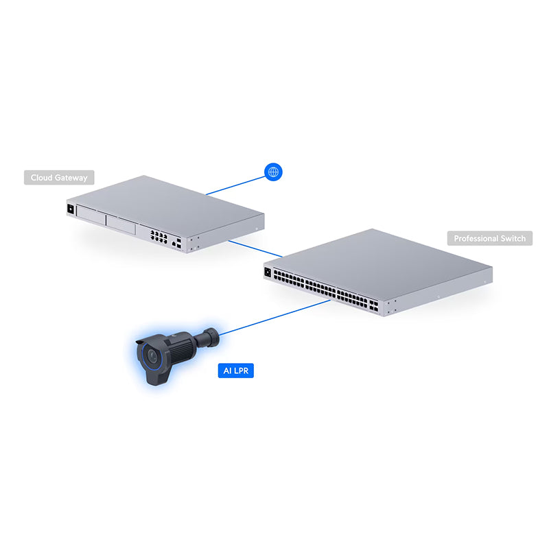 UVC-AI-LPR Ubiquiti UniFi Protect AI LPR (License Plate Recognition)