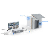 UVC-G4-Doorbell-Pro-PoE-Kit Ubiquiti UniFi G4 Doorbell Professional PoE Kit (Black)
